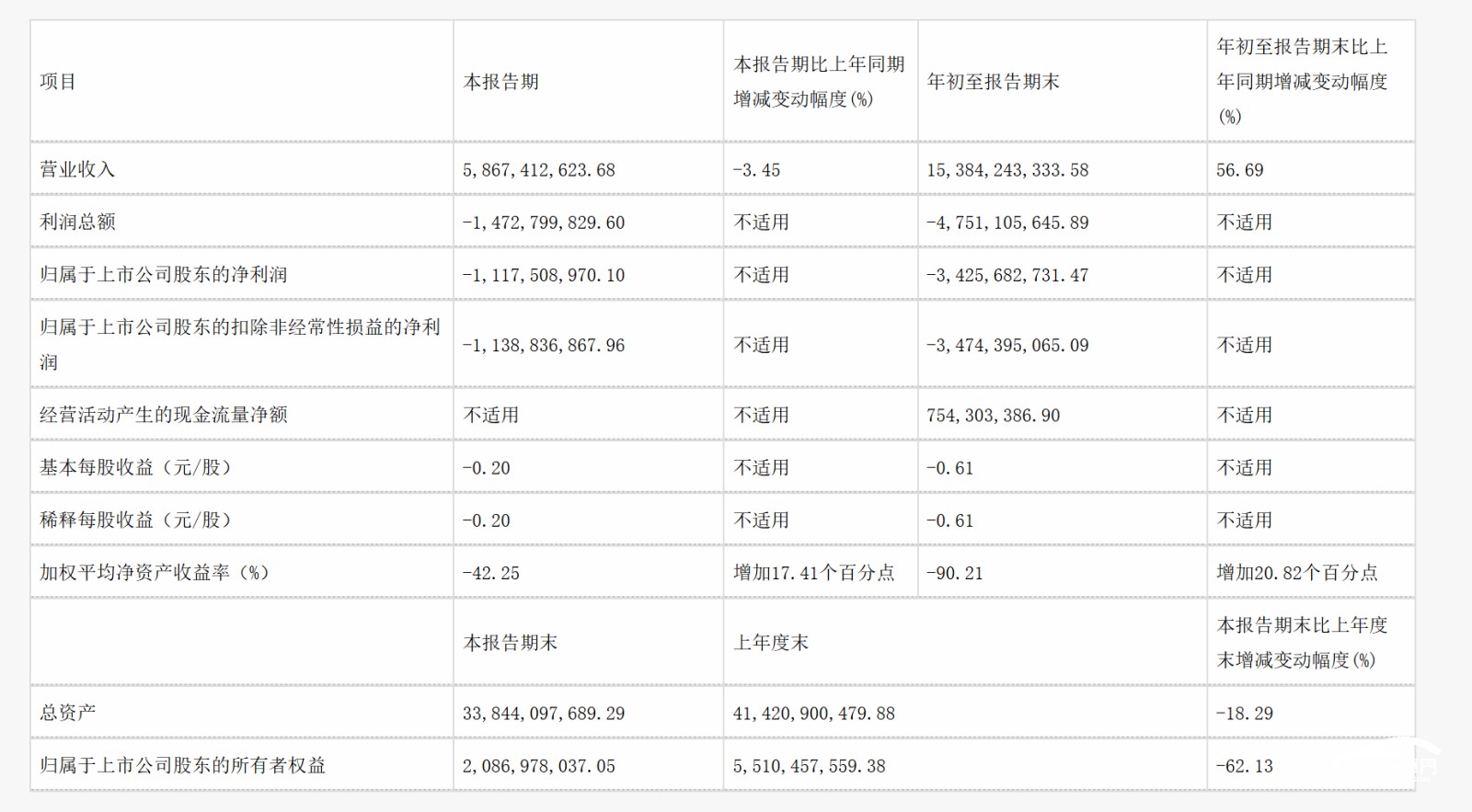 圖形用戶界面, 表格

AI 生成的內(nèi)容可能不正確。