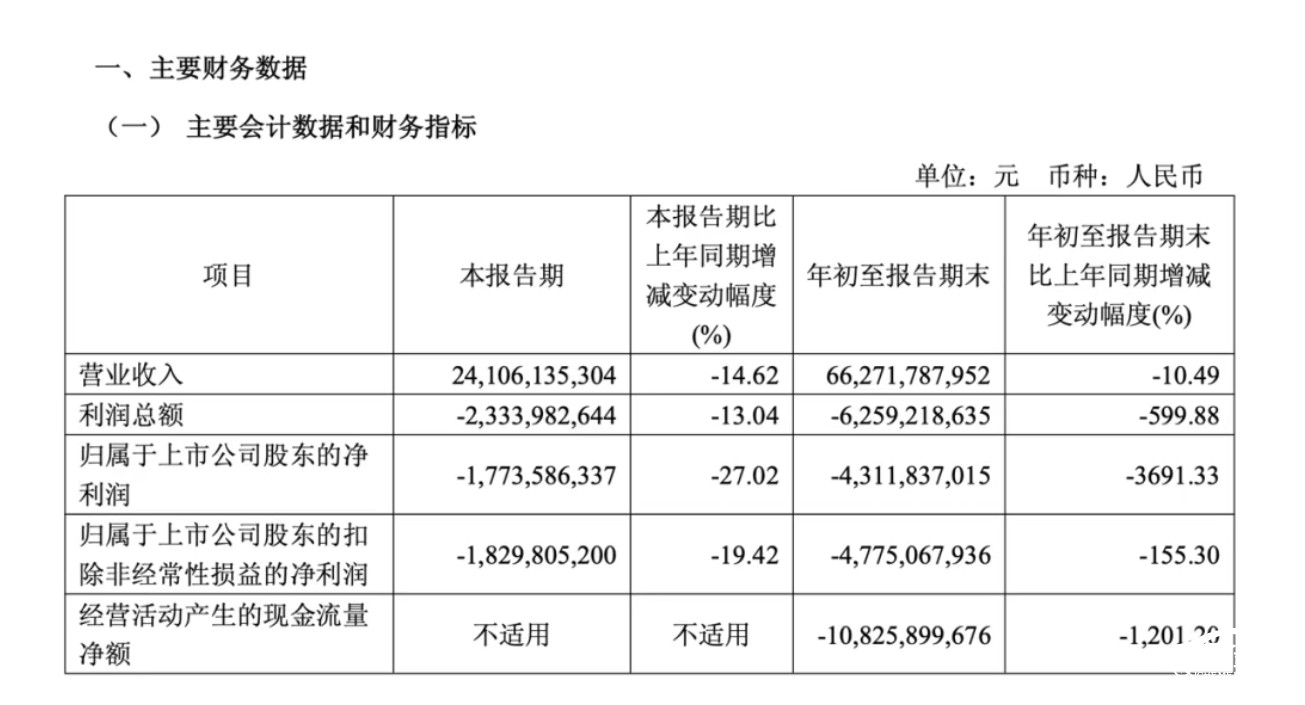 表格

AI 生成的內(nèi)容可能不正確。