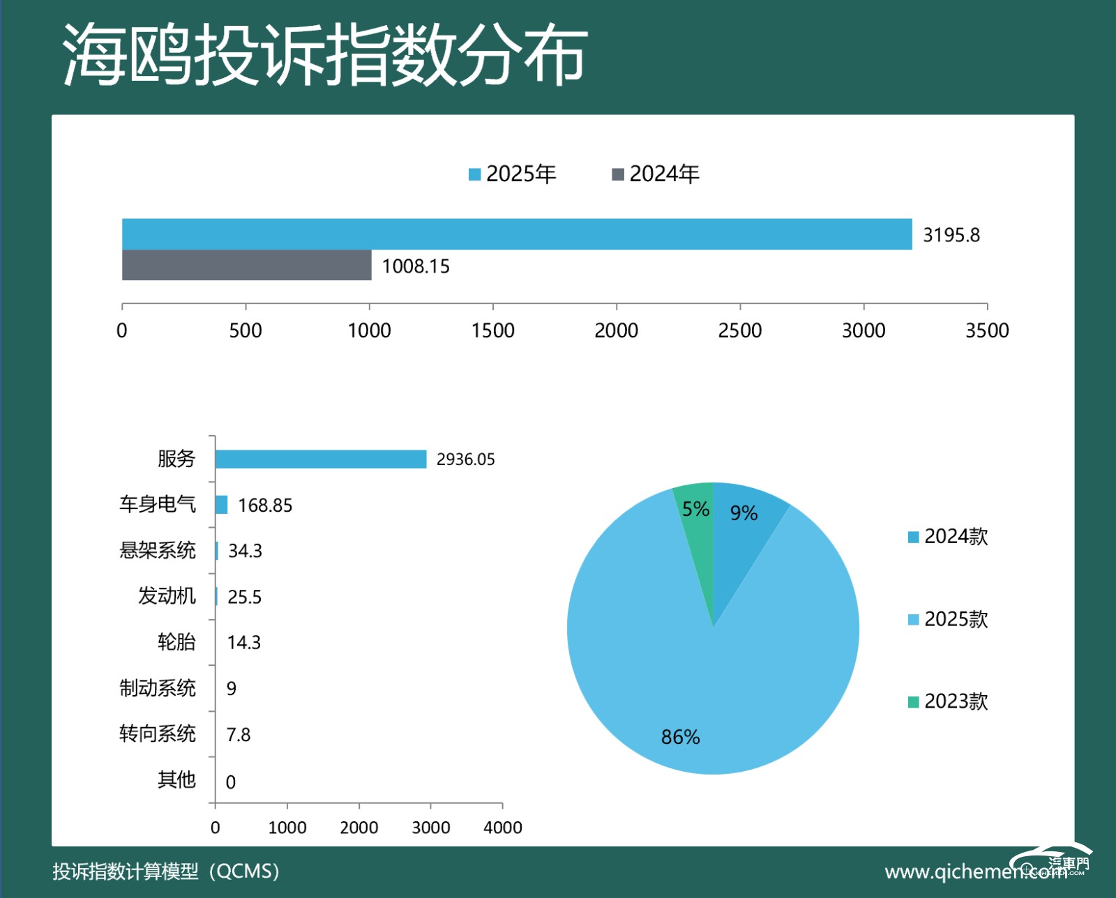 圖形用戶界面

AI 生成的內(nèi)容可能不正確。