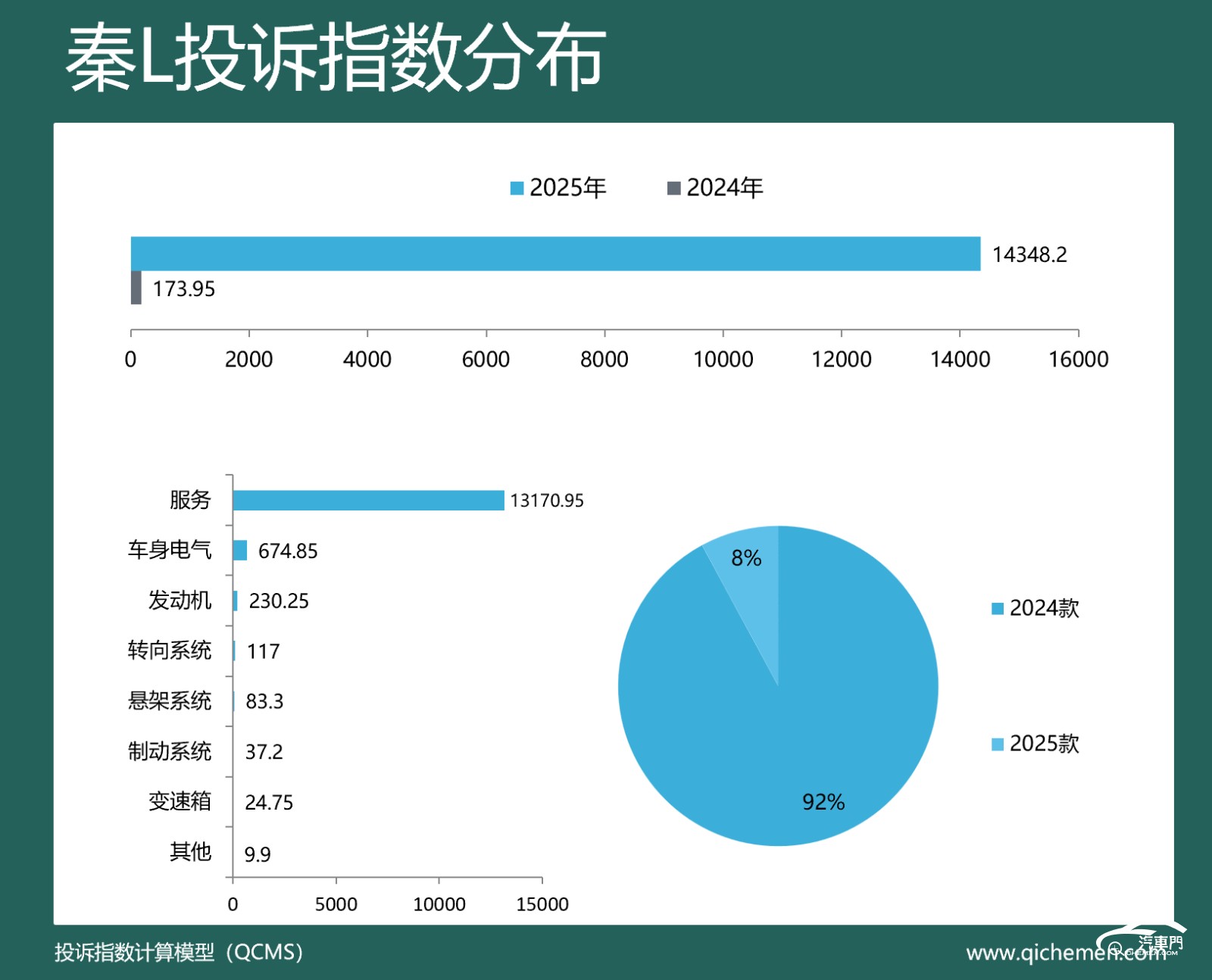 圖表

AI 生成的內(nèi)容可能不正確。