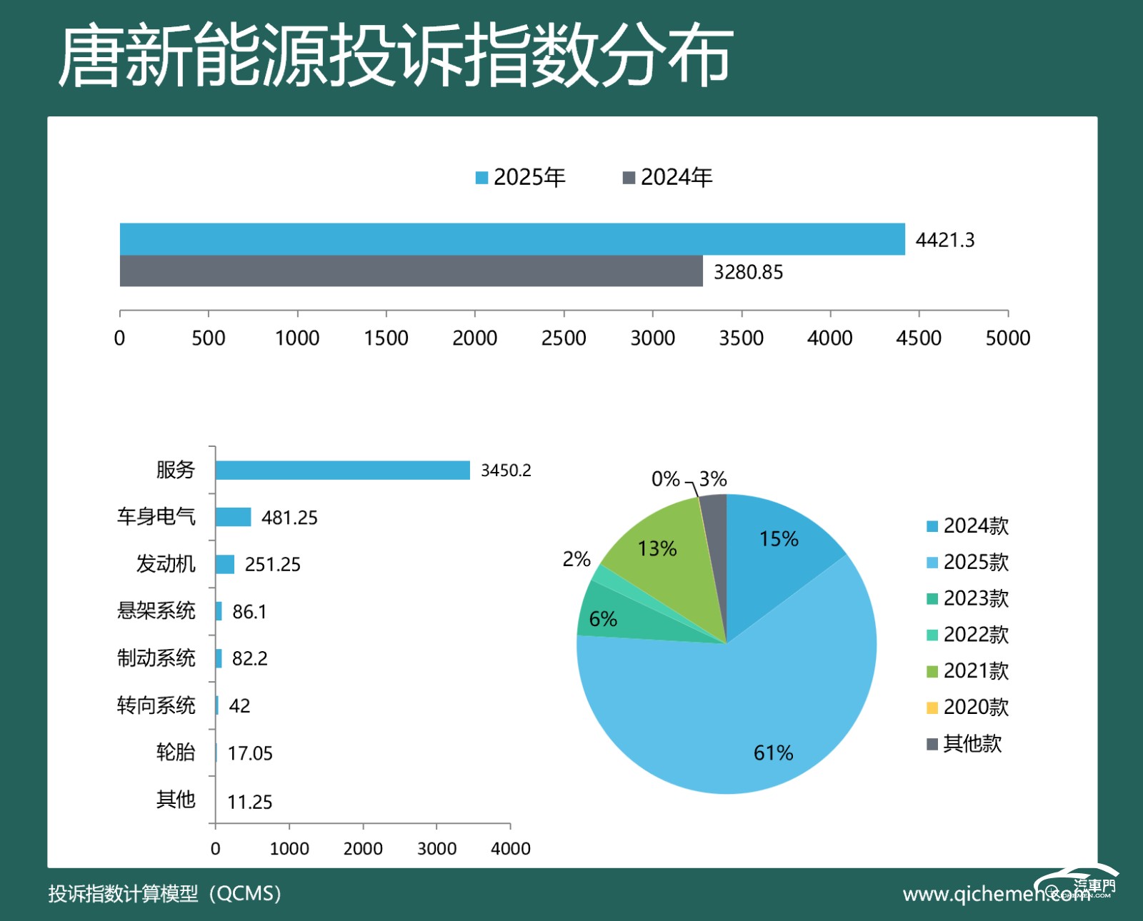 圖形用戶界面, 圖表, 應(yīng)用程序, 表格, Excel, 餅圖

AI 生成的內(nèi)容可能不正確。