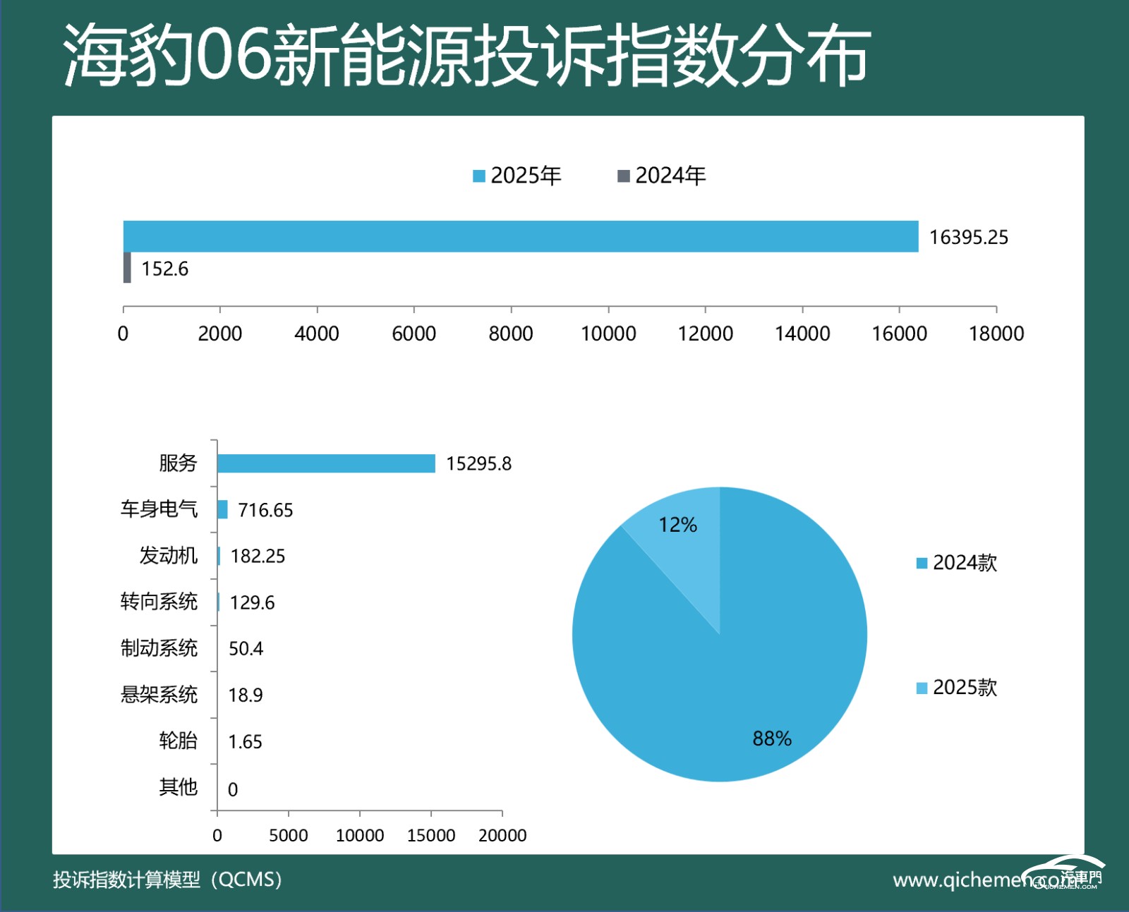 圖形用戶界面, 圖表

AI 生成的內(nèi)容可能不正確。