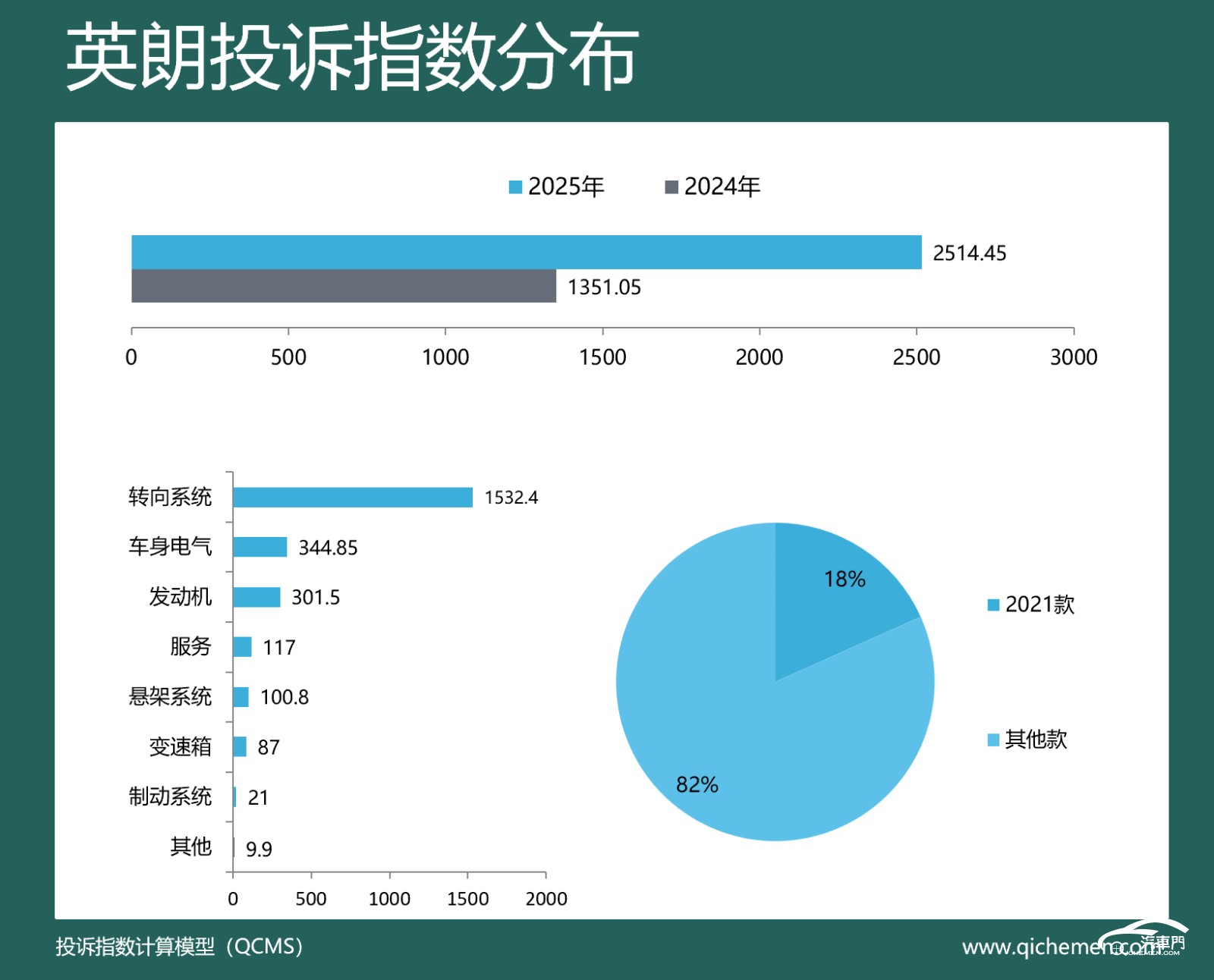 圖表

AI 生成的內(nèi)容可能不正確。
