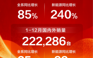 上汽商用車2025年報捷：銷量突破25萬輛，領(lǐng)跑行業(yè)轉(zhuǎn)型