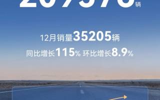 北汽新能源2025全年銷量突破20萬輛